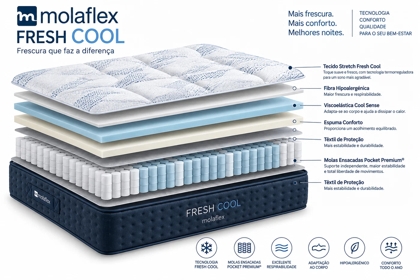 Molaflex Fresh Cool Pocket - imagem 2