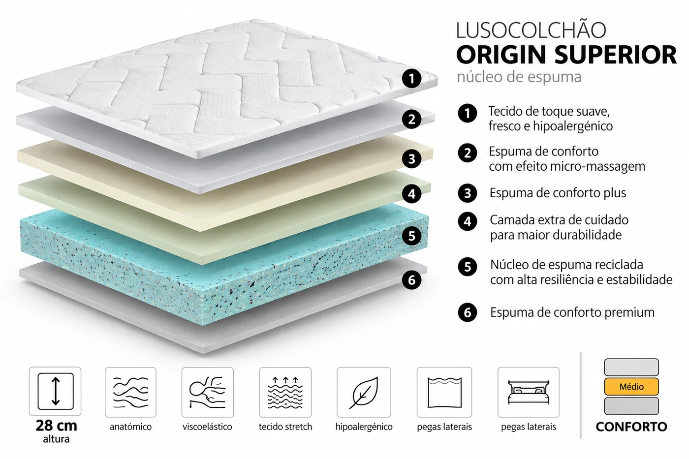 Camadas internas do Origin Superior